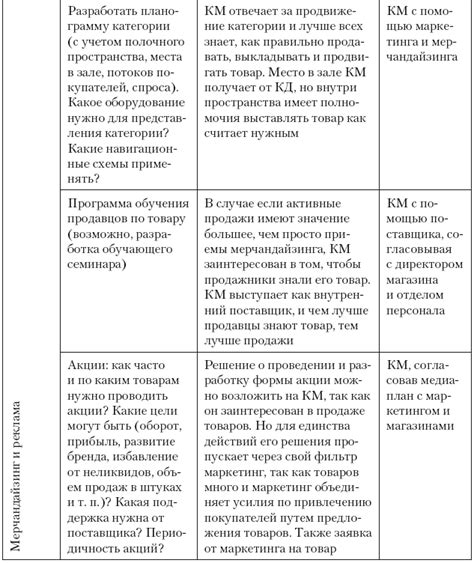 Факторы, препятствующие принятию волонтеров с категорией в