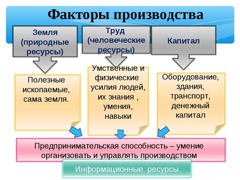 Факторы, связанные с процессом производства автомобилей