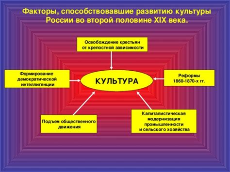 Факторы, способствовавшие развитию и изменениям в организациях