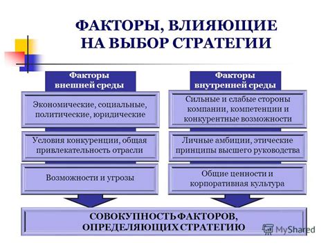 Факторы влияющие на выбор локации