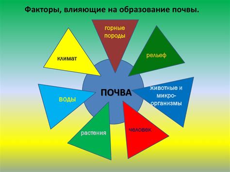 Факторы влияющие на образование суспензии