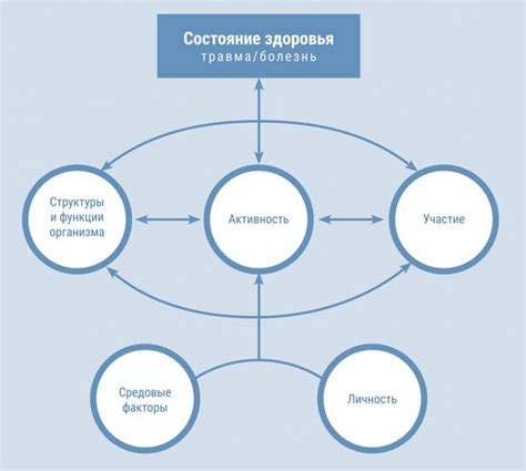 Факторы внешней среды, влияющие на самооценку