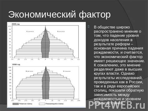 Факторы падения рождаемости