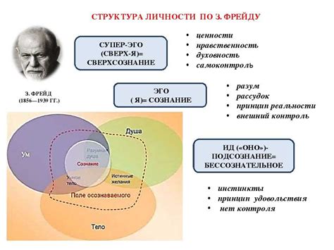 Фактор персональной психологии и внутреннего дисбаланса