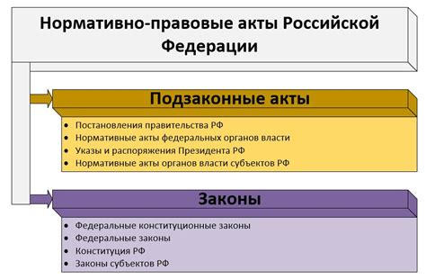 Федеральные законы и нормативные акты