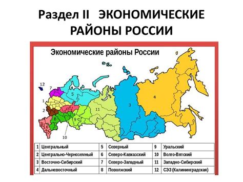 Федеральные округа и экономические районы: сравнение