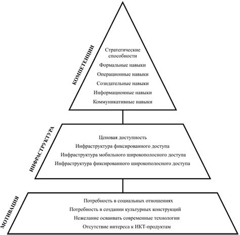 Феномен неравенства