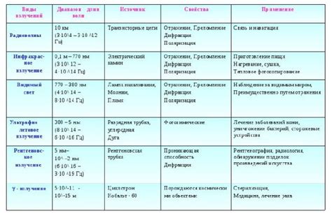 Феномен электромагнитных волн