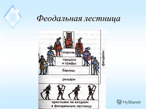 Феодальная иерархия: собственность и власть над землей