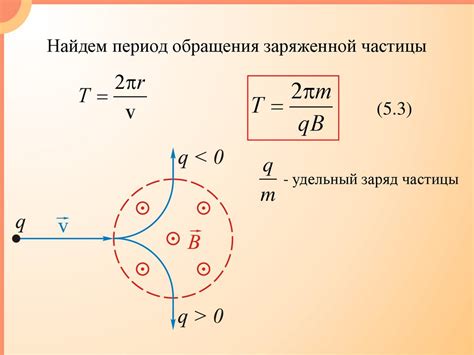 Физика движения частицы в магнитном поле