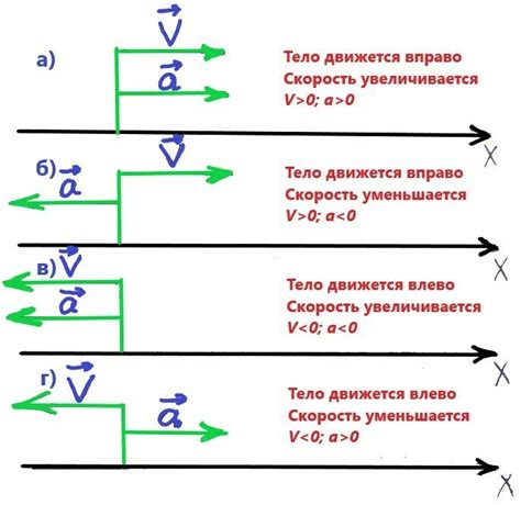 Физика и постоянное изменение