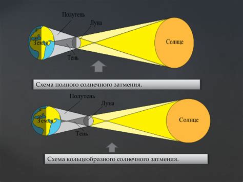 Физика свечения: солнечное и звездное