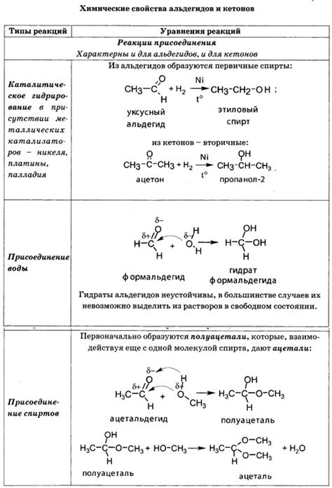 Физико-химические особенности кетонов