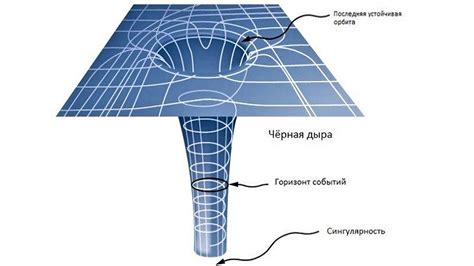 Физическая природа черной дыры и ее влияние на время