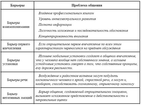 Физические аспекты баланса в йоге и их преодоление