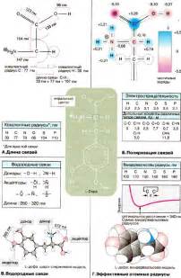 Физические изменения молекул