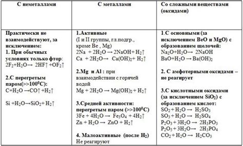 Физические и химические свойства циклогексана