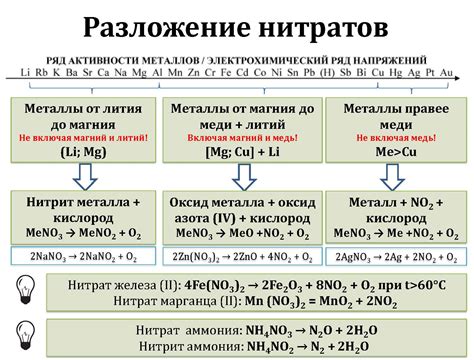 Физические и химические характеристики нитрат-иона