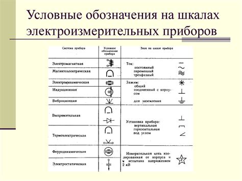 Физические ограничения измерительных приборов