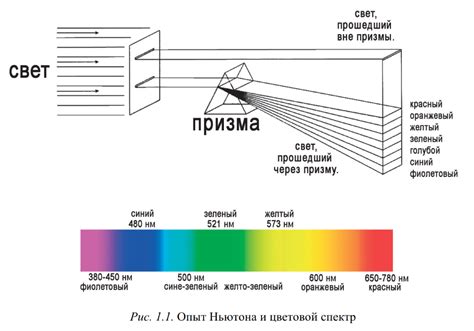 Физические особенности света