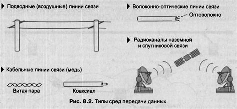 Физические преграды для передачи сигнала