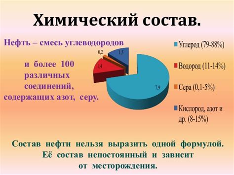 Физические примеси и их воздействие на нефть