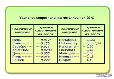 Физические причины роста удельного сопротивления металлов