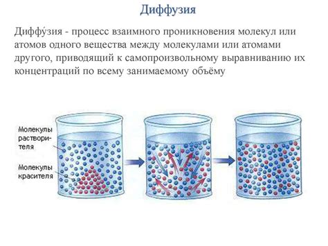 Физические свойства вещества и диффузия