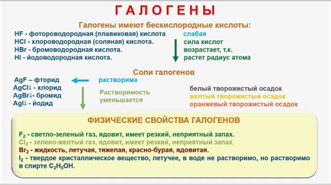 Физические свойства галогенов: рассмотрение