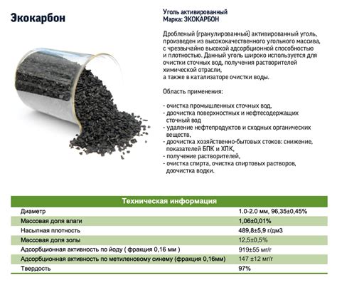 Физические свойства древесного угля