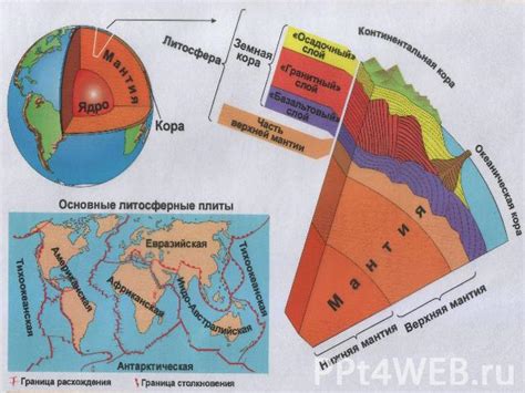 Физические свойства земли