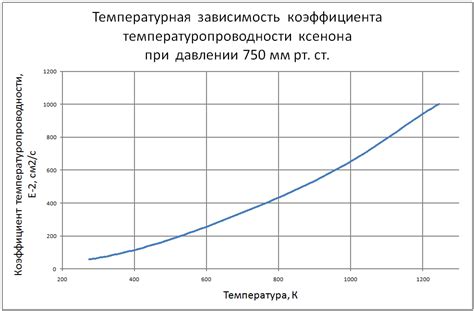 Физические свойства ксенона