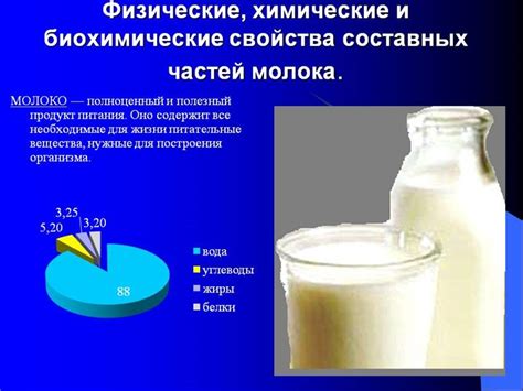 Физические свойства молока и электрической плиты