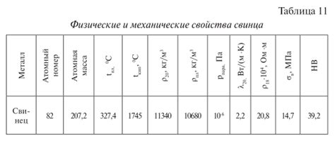 Физические свойства свинца