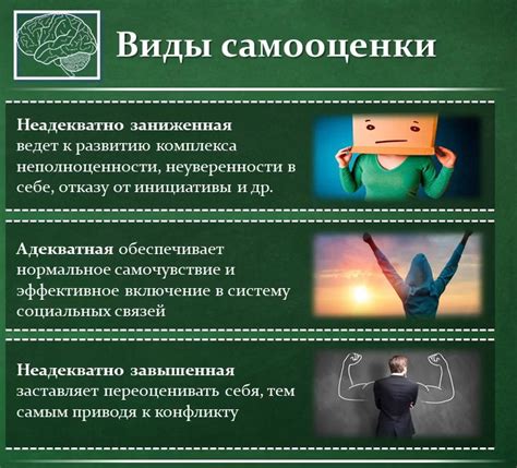 Физическое привлекательность и самооценка