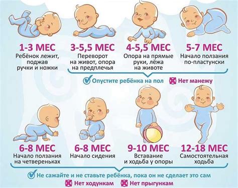 Физическое развитие ребенка и его влияние на взаимодействие с мамой