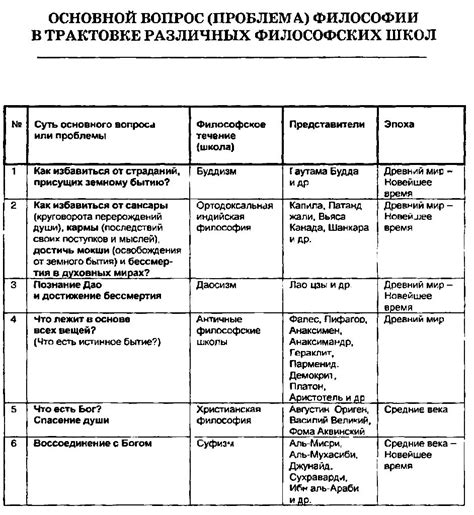 Философия истории: как связаны две дисциплины?