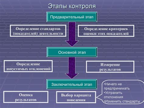 Философия как форма контроля и управления