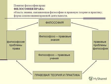 Философия через практику и исследование