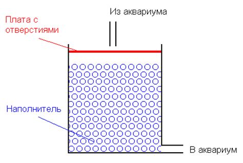 Фильтр неэффективен