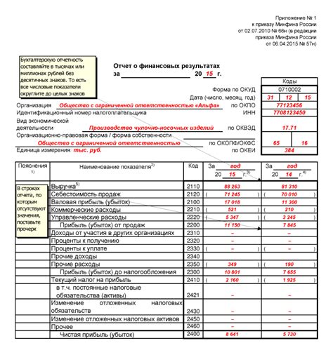 Финансовая отчетность и учет