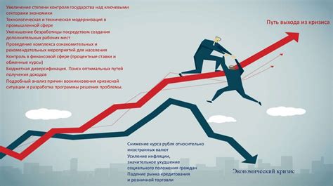 Финансовые затруднения и нестабильность