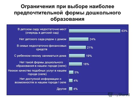 Финансовые ограничения в сфере дошкольного образования