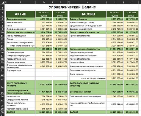 Финансовые показатели и экономика