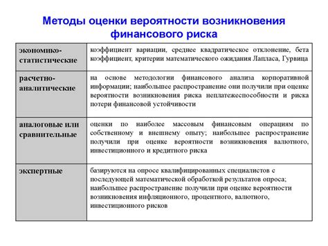 Финансовые риски и нестабильность