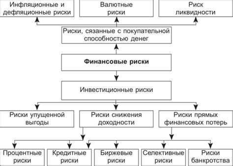 Финансовые риски и нестабильность рынка