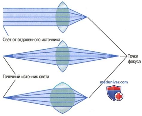 Фокус на других формах стимуляции