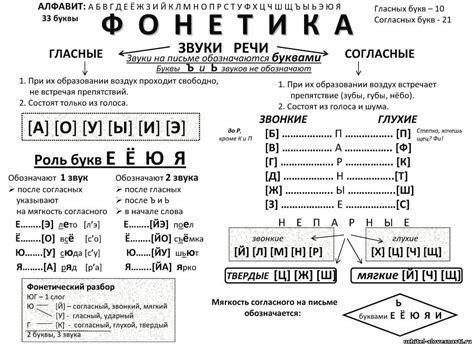 Фонетика и звукописание