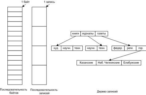 Форматирование и структура файла