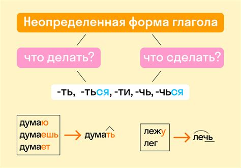 Форма глагола